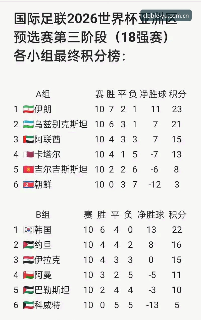2026世界杯观赛“冷场”深度评测：签证危机与地缘政治如何浇灭球迷热情？
